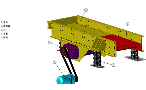 振动给料机